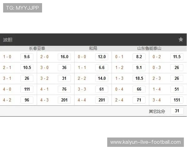 足球波胆赔率极限品牌入口下载评测防骗避坑 足球波胆赔率极限品牌入口下载评测防骗避坑