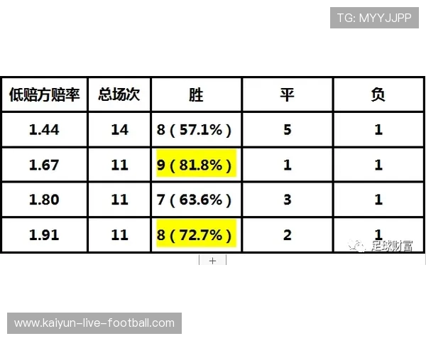 威廉希尔波胆赔率特征避坑指南彩票数字高频玩法 威廉希尔波胆赔率特征避坑指南彩票数字高频玩法